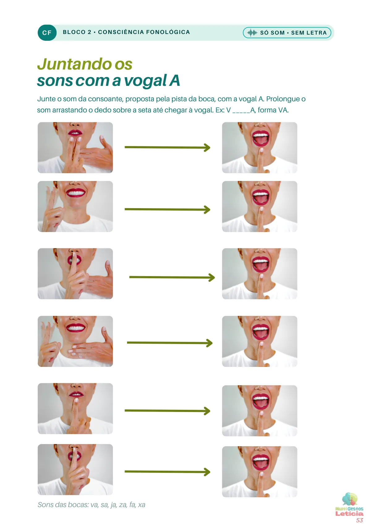 Página do Caderno Nível 2 da consciência fonológica: juntar o som da consoante com a vogal A, arrastando o dedo pela seta, com a foto da boca de cada som