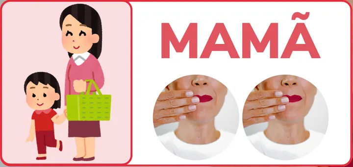 Card MAMÃ do material, com a imagem de uma mãe e uma criança e os gestos de boca e mão de cada sílaba