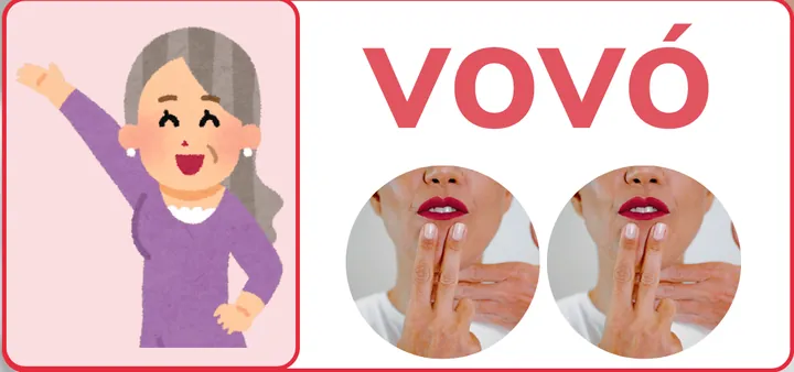 Card VOVÓ do material, com a imagem de uma avó e os gestos de cada sílaba
