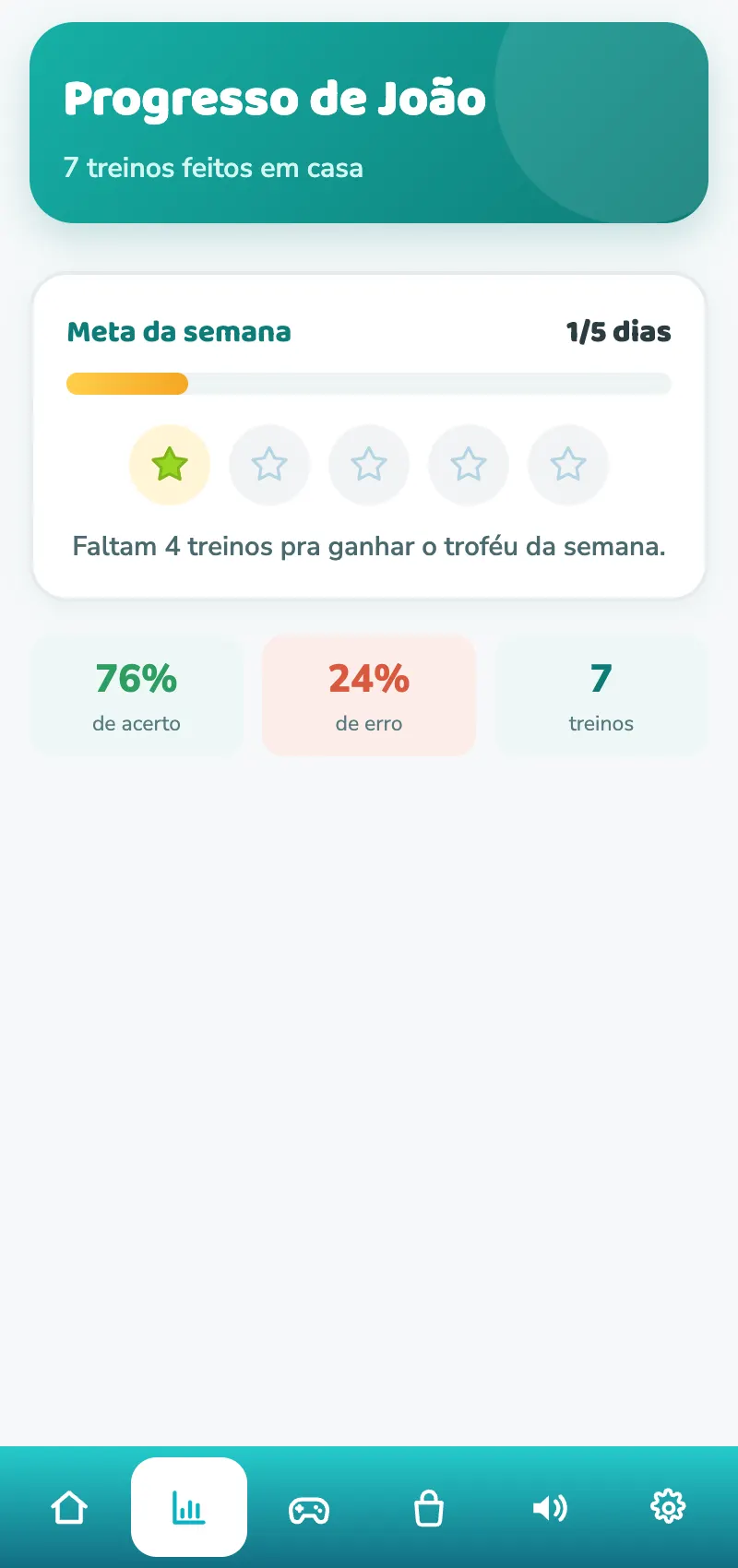 Tela da família: progresso e meta da semana